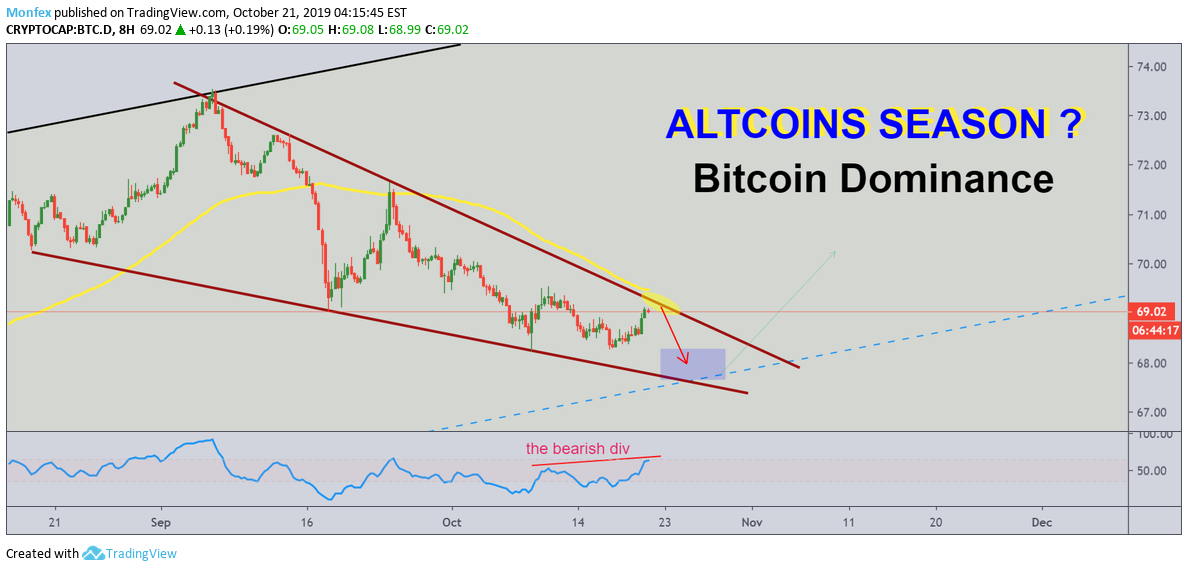 bitcoin vs altcoin chart