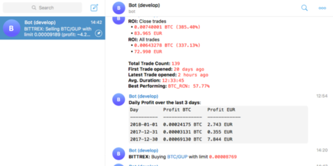 bitcoin price telegram bot apakah dvejetainis variantas itu halal