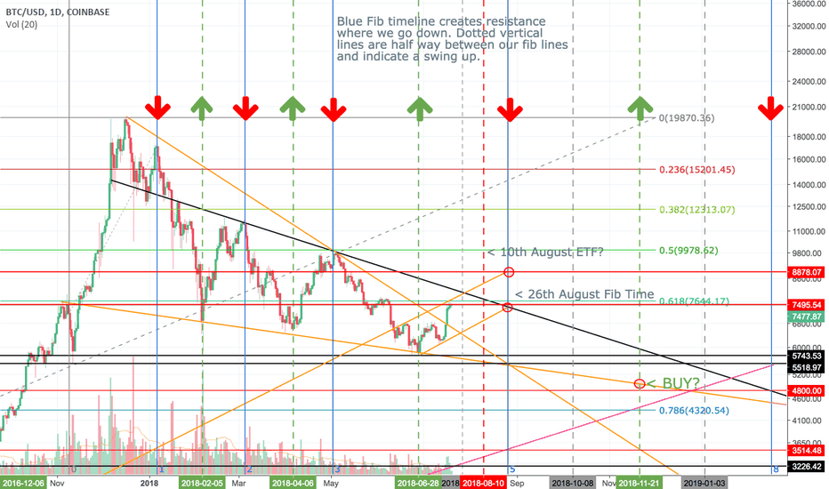 bitcoin gold tradeview
