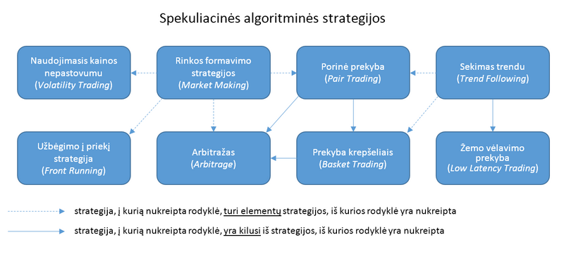 algoritminės prekybos sistemos