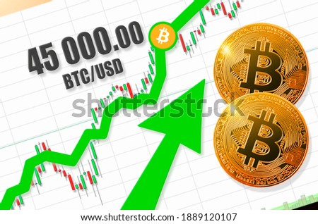 bitcoin price dollars 2b modelio prekybos sistema